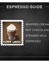 2021 USPS Espresso Drinks Forever Coffee Stamps 1set=5Sheets  Was $73.00/set
