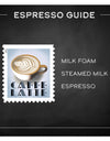 2021 USPS Espresso Drinks Forever Coffee Stamps 1set=5Sheets  Was $73.00/set